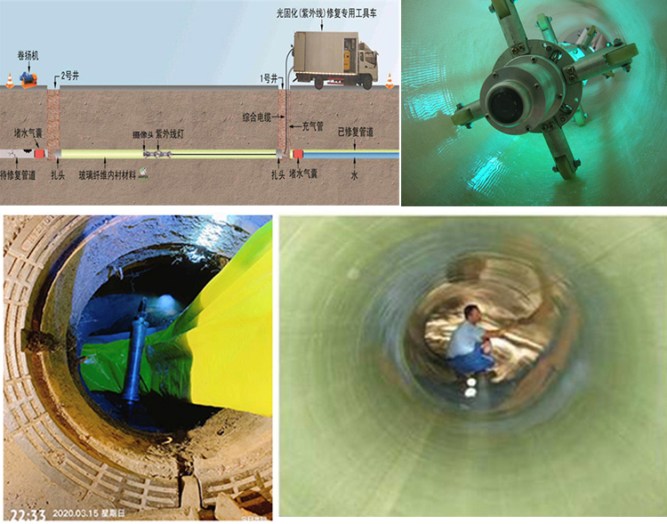 嘉黎UV-CIPP内衬修复