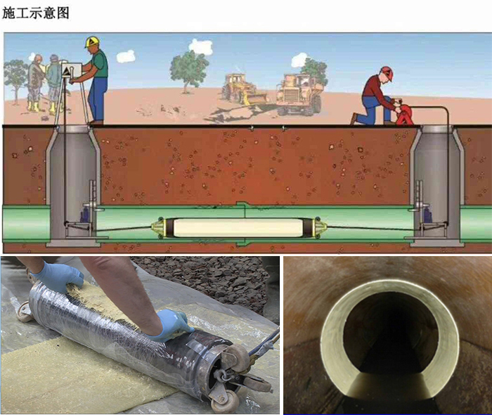 嘉黎管道局部点状修复